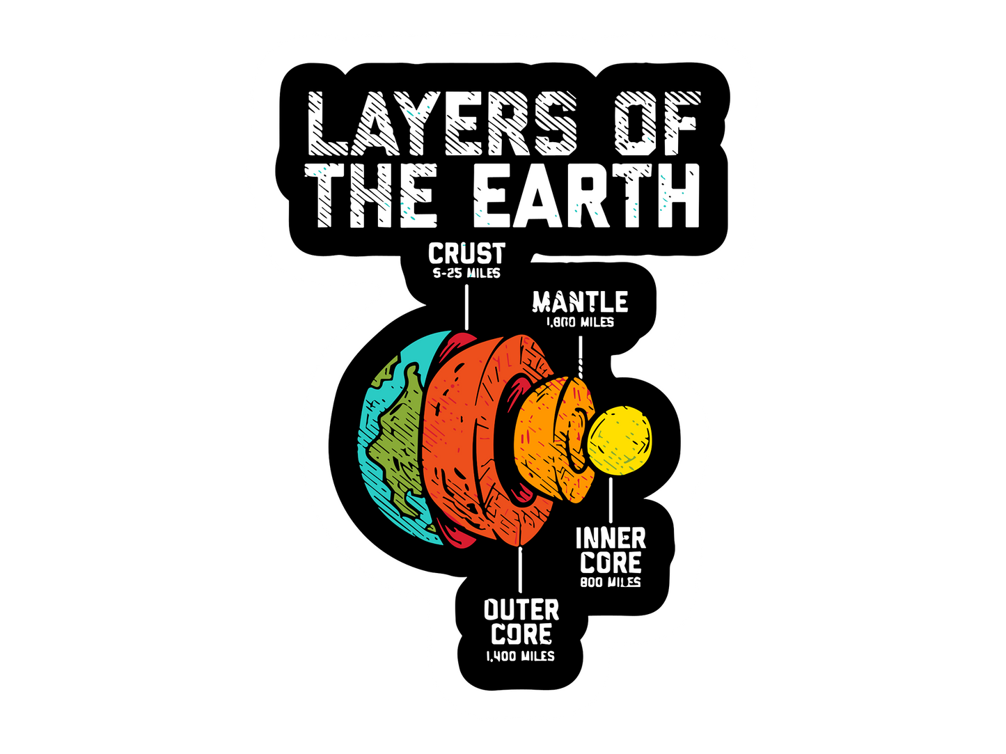 STICKER PLANETS