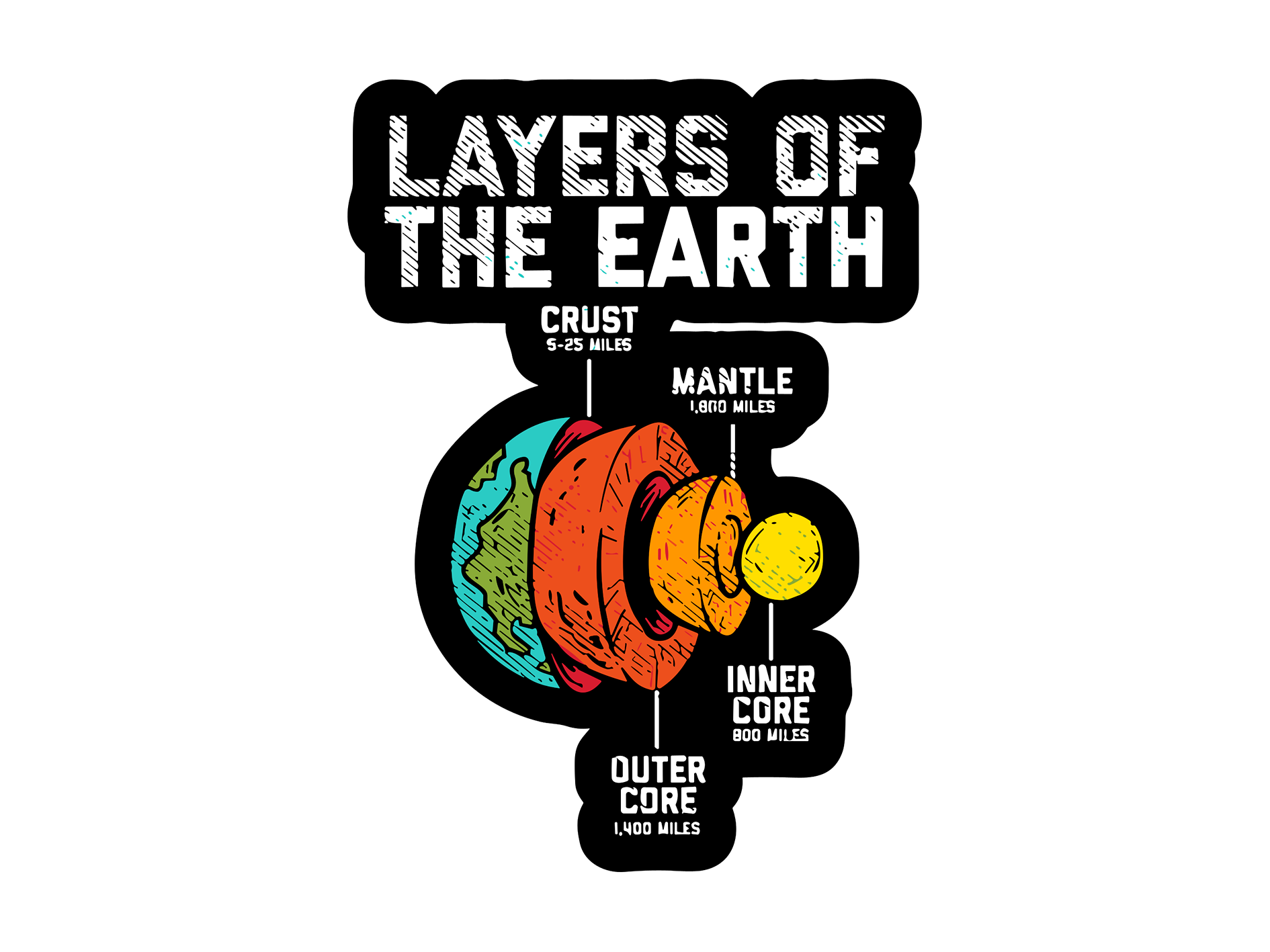 STICKER PLANETS